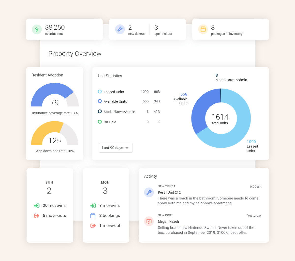 Digital Community Management for Multifamily Apartments Livly